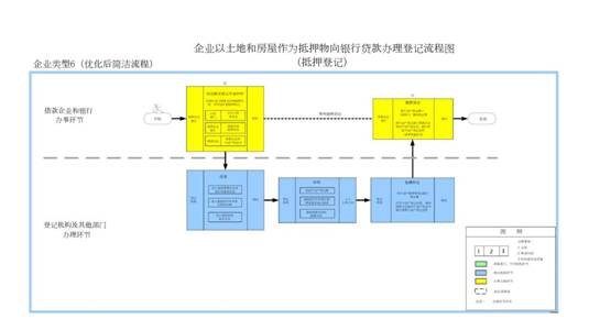 19企业以土地和房屋作为抵押物向银行贷款办理登记流程图（抵押登记）